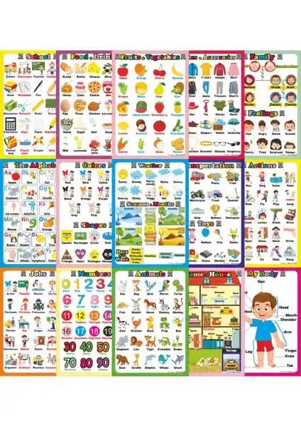Okuling İlkokul İngilizce Poster Setiyle Çocukların Dil Gelişimini Destekleyici Eğitim Aracı