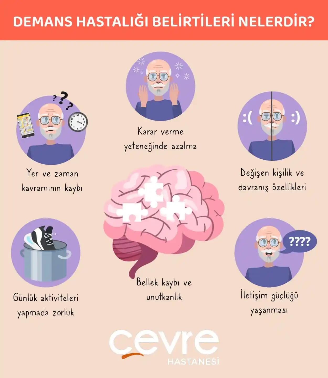 Demans ve Dokuma Sanatının Dönüşümü: Yaratıcı İfade ve Zihinsel Sağlık İlişkisi