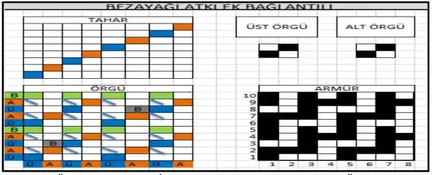 Çift Katlı Dokuma Teknikleri ve Uygulamalarında İplik Seçimi ve Gerilim Kontrolü