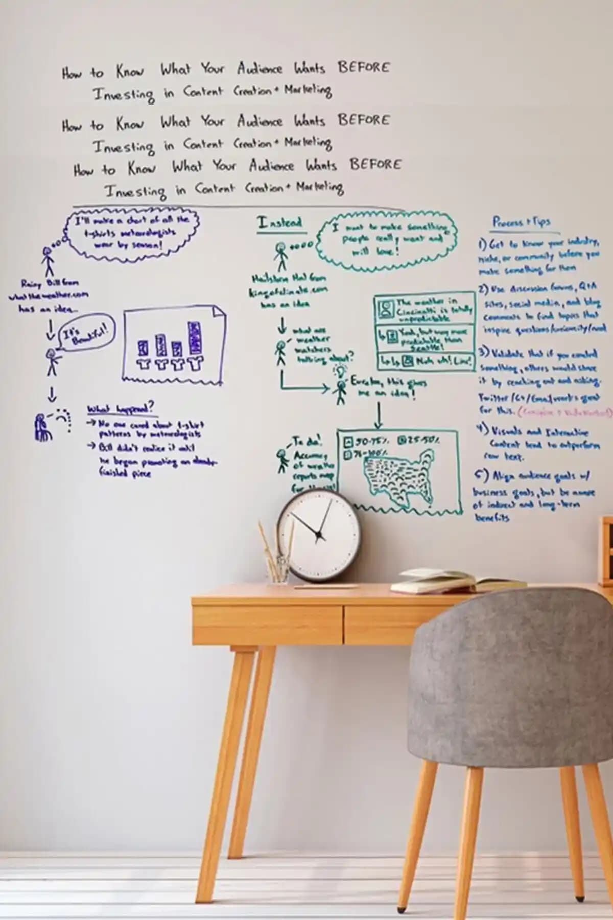 Cengo Akıllı Şeffaf Kağıt Tahtaları Karşılaştırması ve Özellikleri