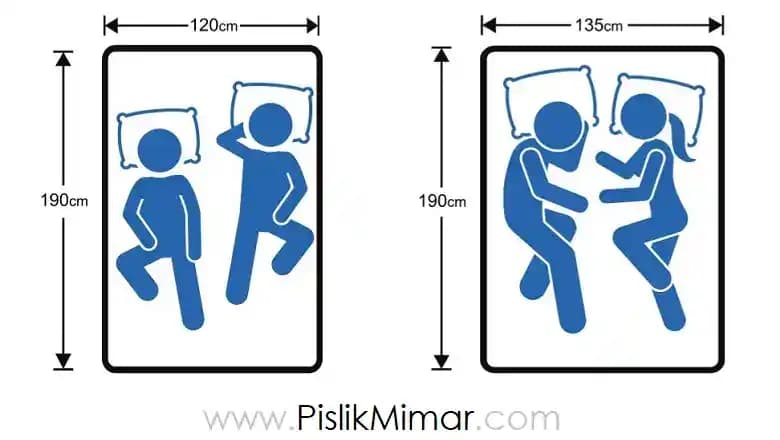 Çift Kişilik Yatak Ölçüleri ve Seçim Rehberi: Konfor ve Estetik İçin Doğru Boyutlar