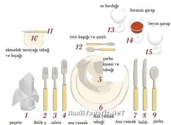 Masa Çatal Bıçak Düzeni ve Dekorasyon İpuçlarıyla Şık ve İşlevsel Sofralar