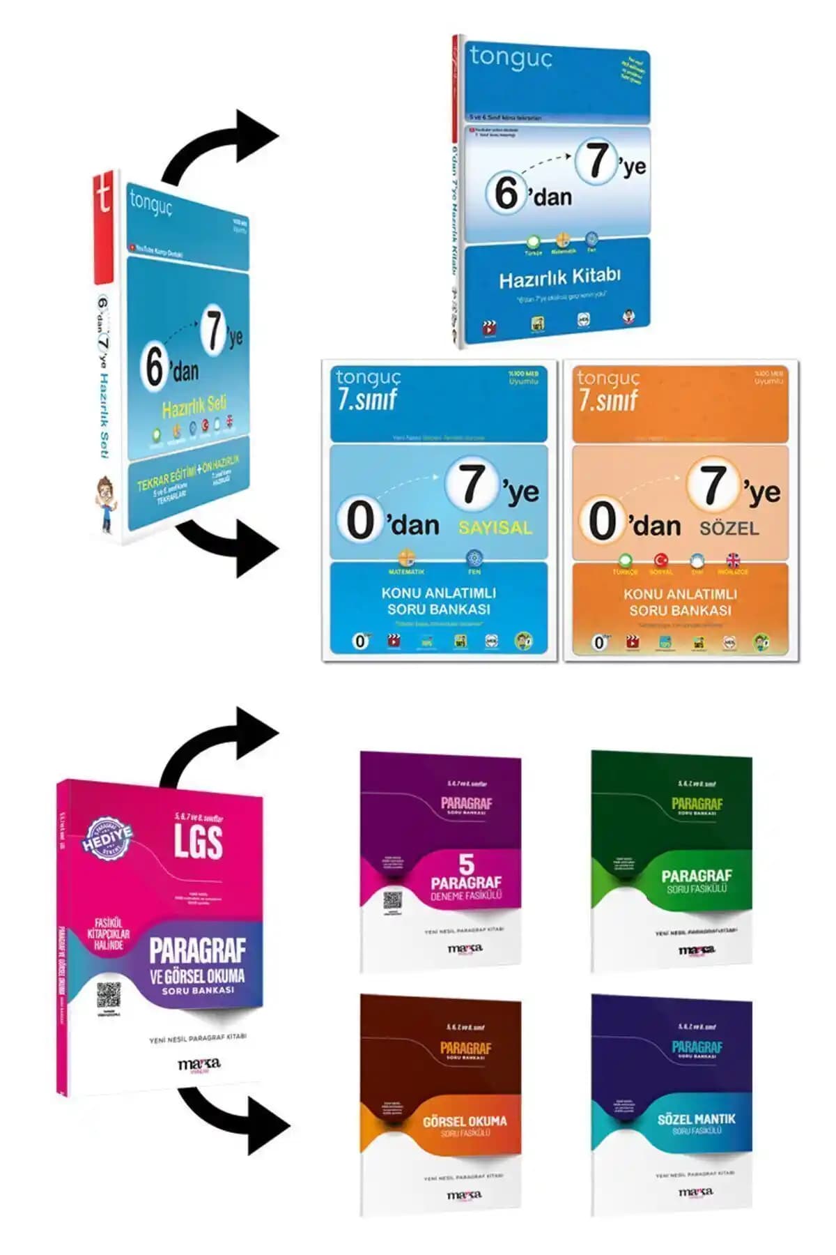 Tonguç Yayınları 7. Sınıf Eğitim Setleri Karşılaştırması ve Seçenekler Rehberi